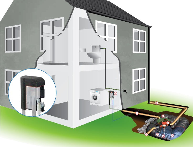 Rainwater Harvesting System Installation - Freeflush Rainwater Harvesting Ltd. 