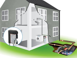 Rainwater Harvesting System Installation - Freeflush Rainwater Harvesting Ltd. 